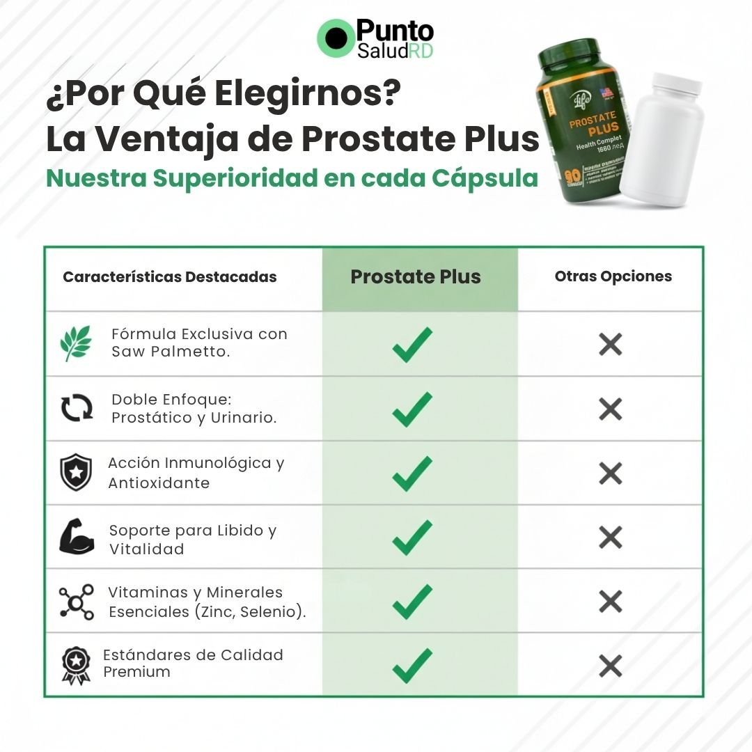 PROSTATE PLUS – Suplemento con Saw Palmetto y Zinc para el Bienestar Masculino | Punto Salud RD - Punto Salud RD