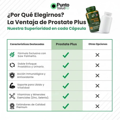 PROSTATE PLUS – Suplemento con Saw Palmetto y Zinc para el Bienestar Masculino | Punto Salud RD - Punto Salud RD